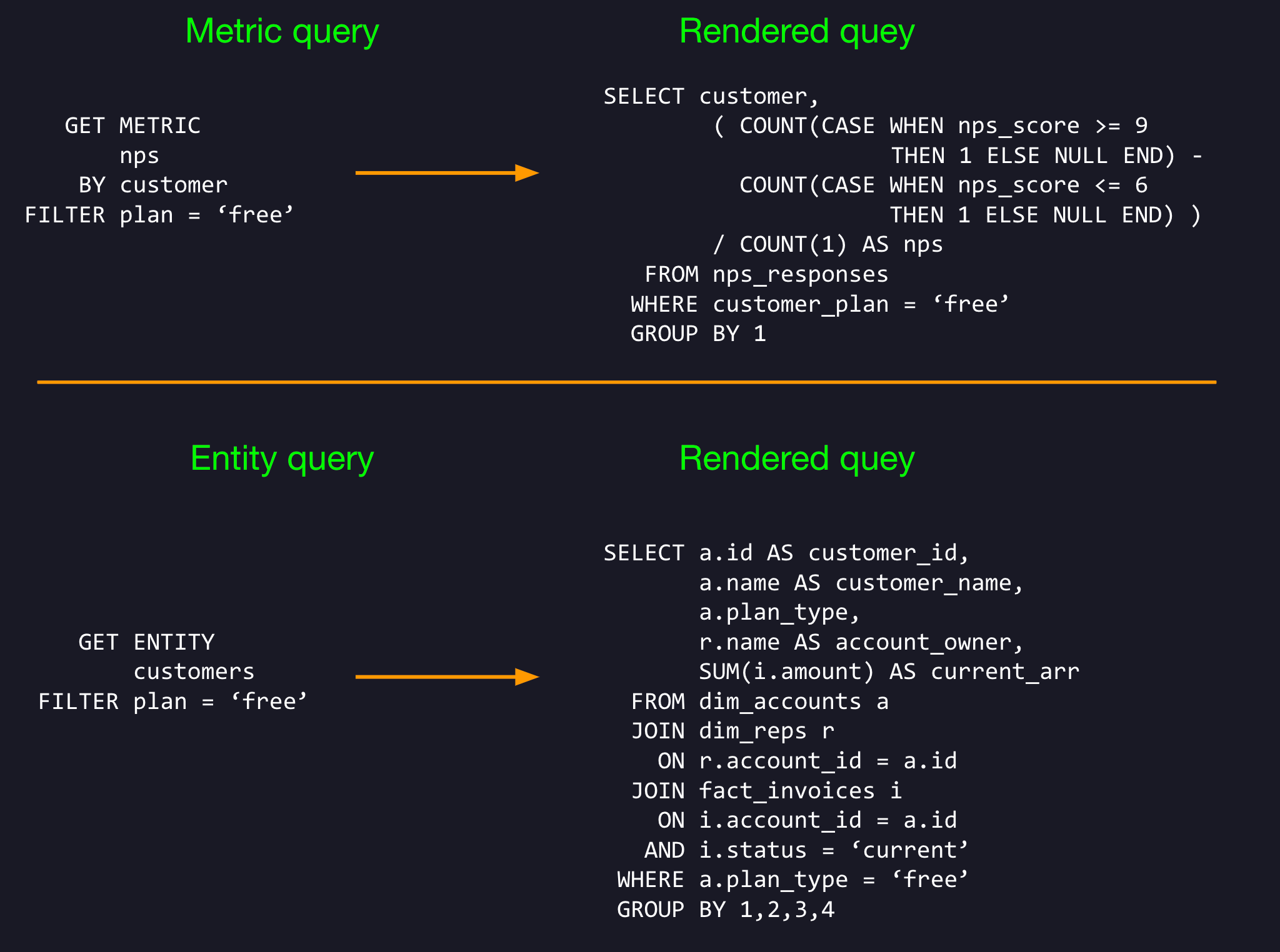 Data's trillion dollar question mark - by Benn Stancil
