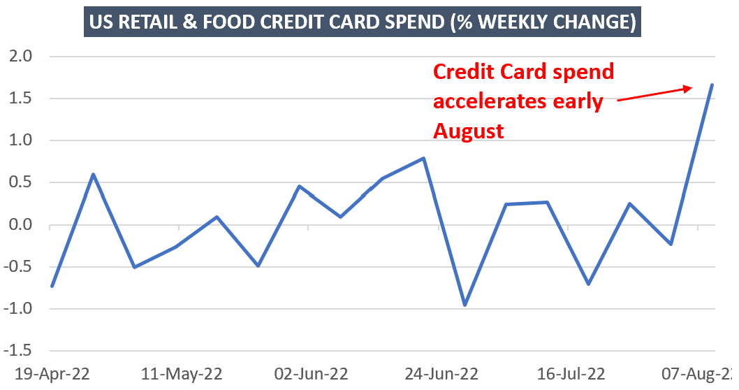 Capital vs Labor (Pt. 2)
