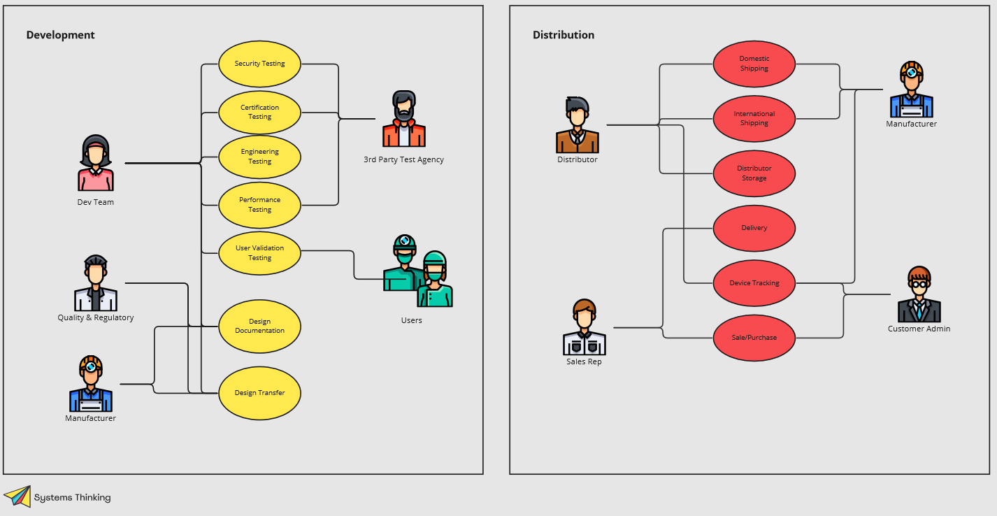 What is a Use Case and why should we care?