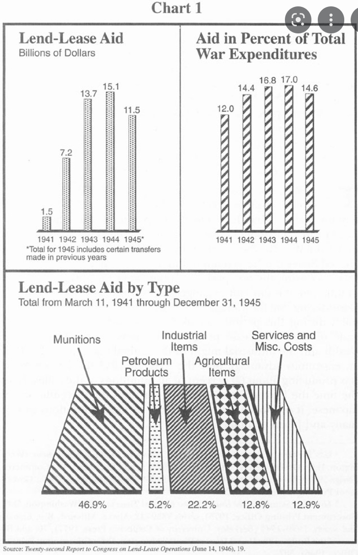 Lend Lease Act Document