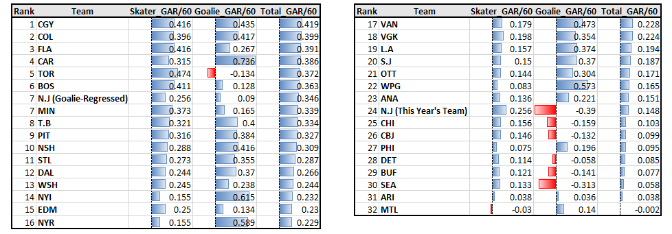 Nj devils standings clearance