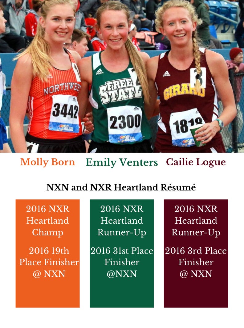 Nike Cross Regionals Heartland by KSXCT&F