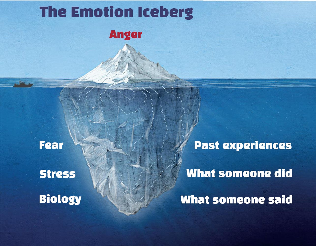 How to Explore the Emotion Iceberg - by Andrew Yang