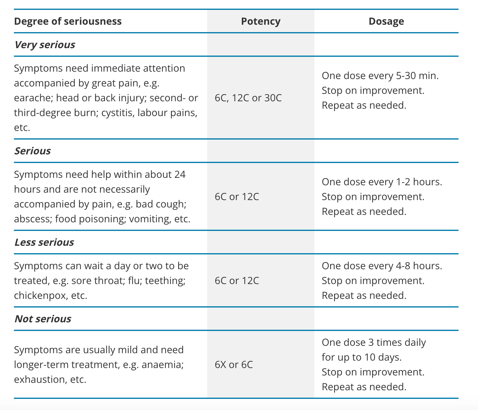 Homeopathic Beadlets by cecoralc You by You Newsletter
