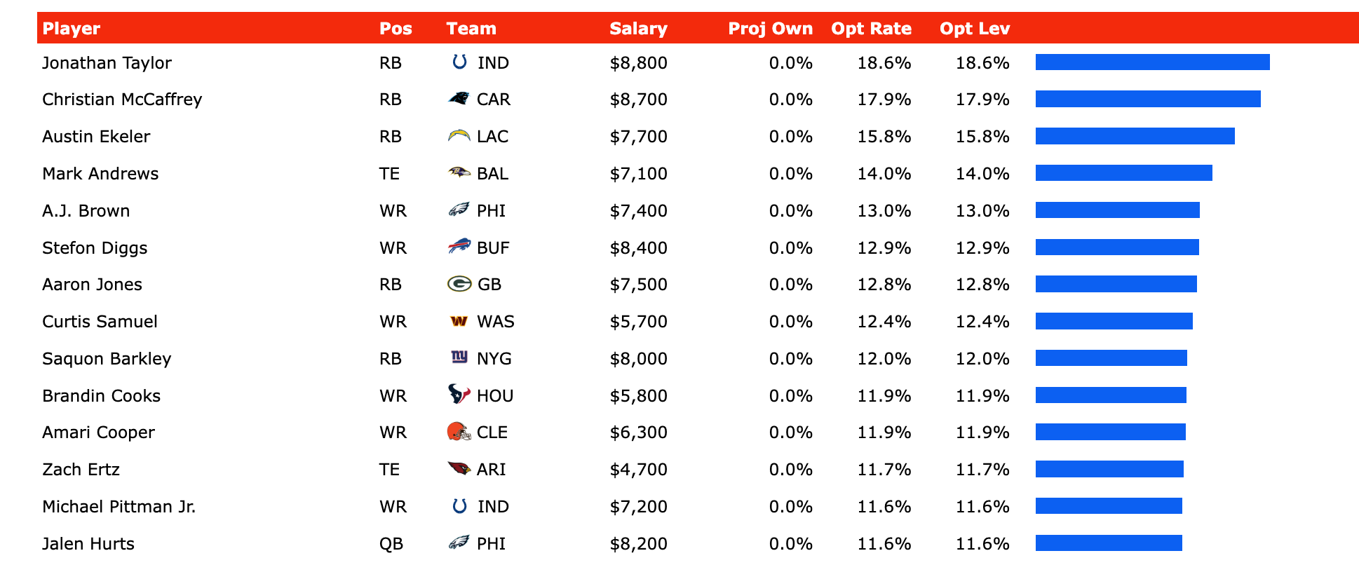 week-4-picks-ranks-injuries-player-notes