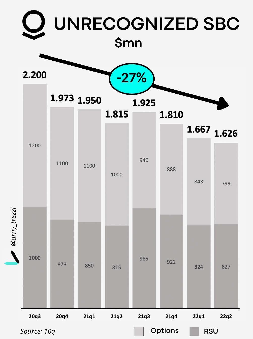 PLTR Dilution Tracker [Q2]