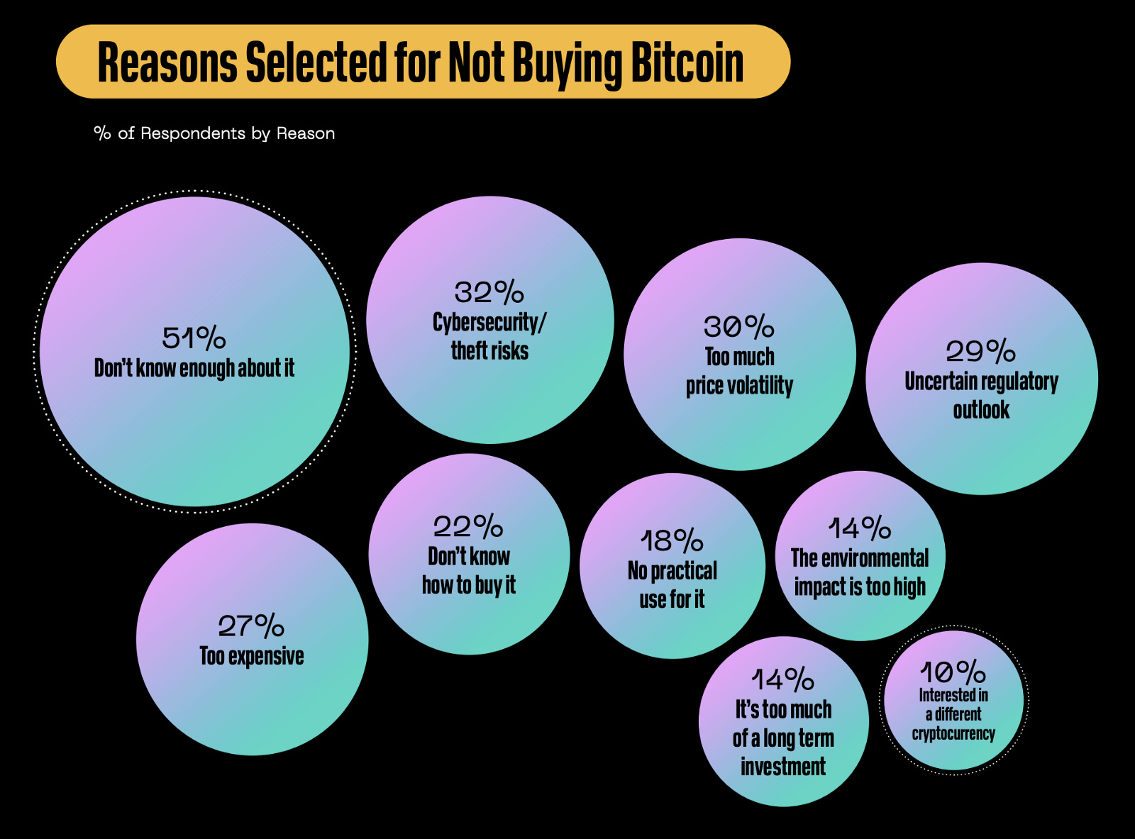 You Know Why You Buy Bitcoin. Now You'll Know Why Others Do.