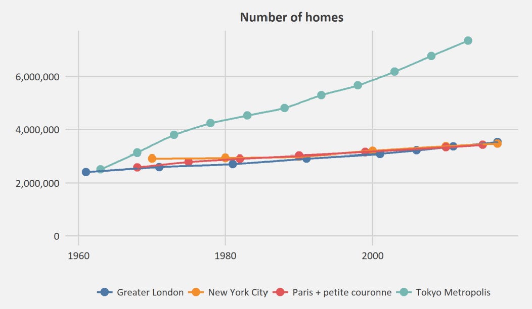Housing in Tokyo is Cheaper and More Spacious Than You Think