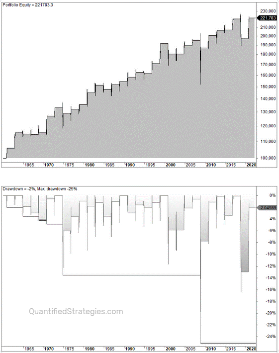 Improve Your Trading And How To Make Money In A Bear Market
