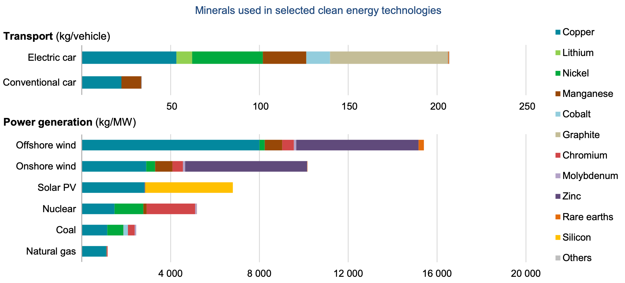 Minerals And The Clean Energy Transition The Basics 7683