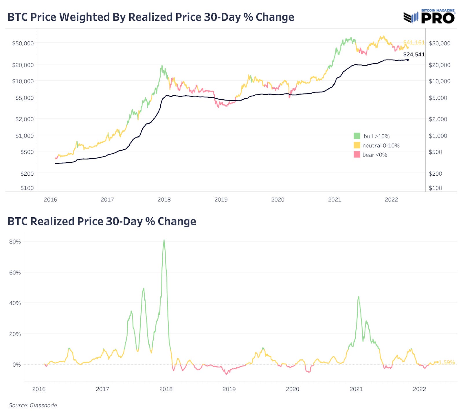 BM Pro Daily - A Quantified Look at Bitcoin’s Monetization
