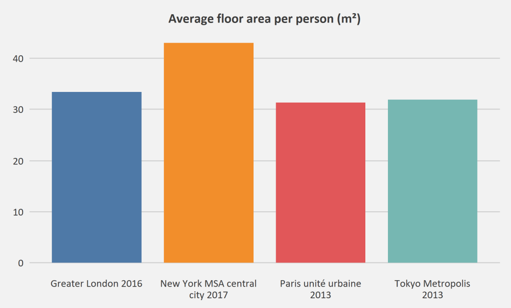 Housing in Tokyo is Cheaper and More Spacious Than You Think