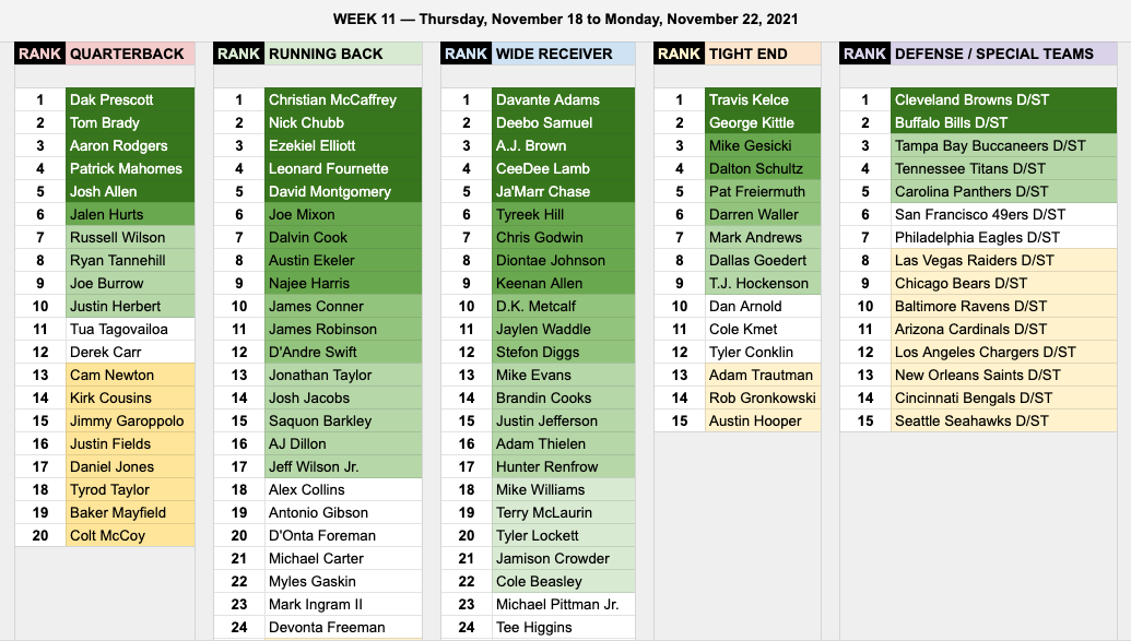 Week 11 Ppr Rankings 2024 Espn Ashla Camella