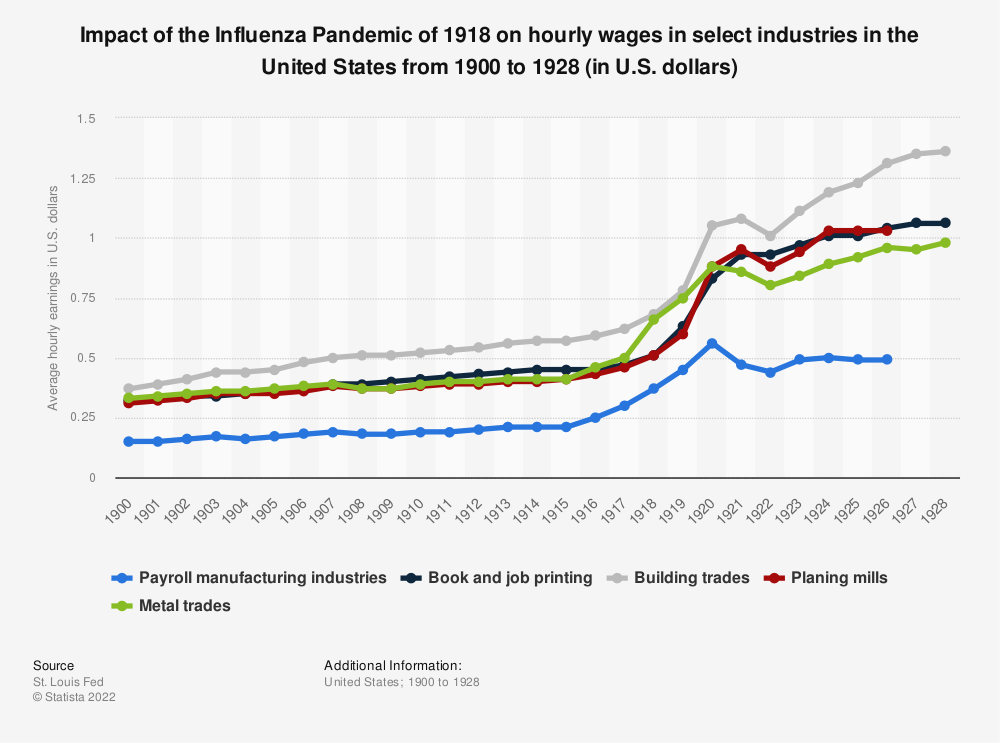 The Best Way To Solve A Labor Shortage Is With Labor