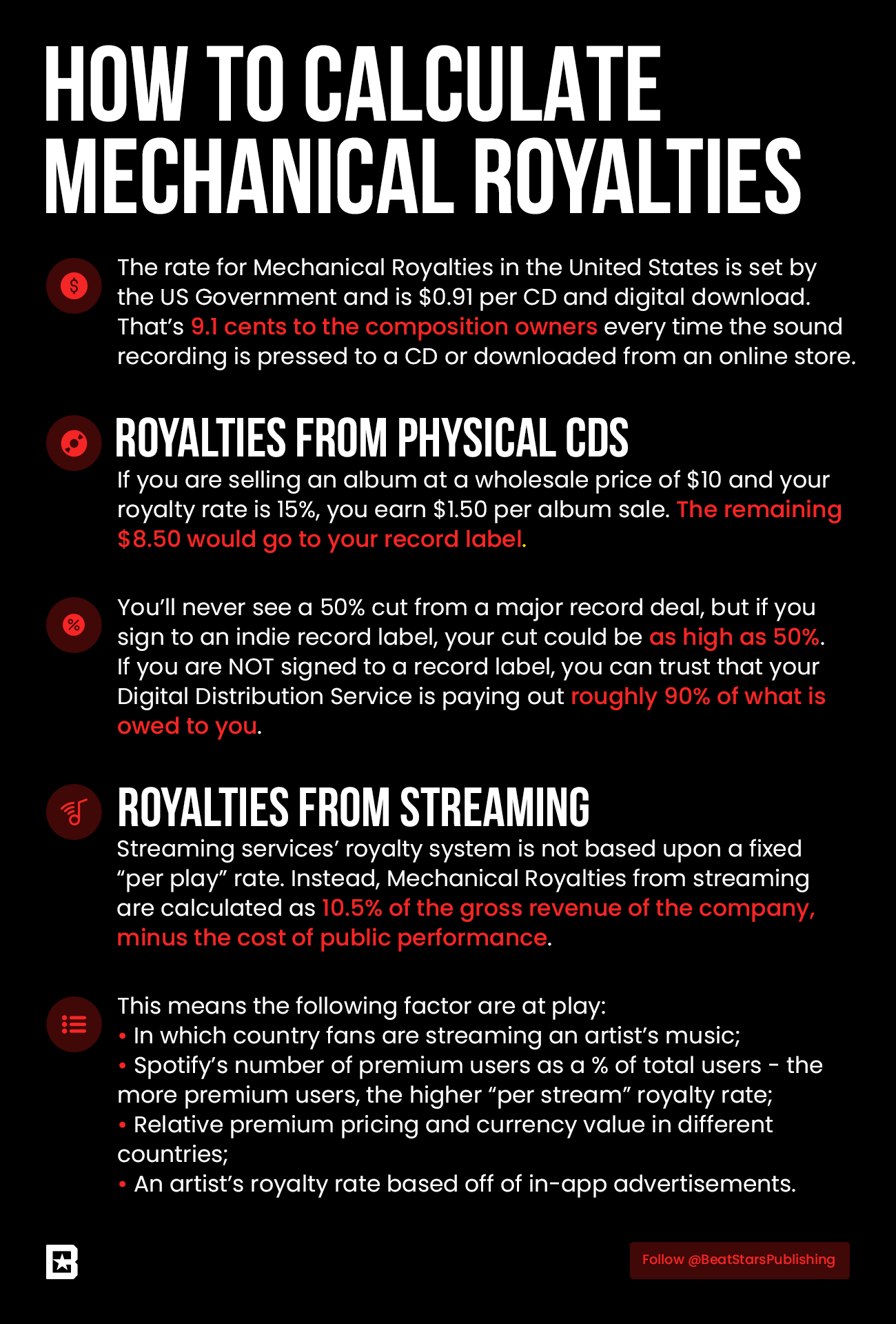 📝 How are Mechanical Royalties calculated? 23