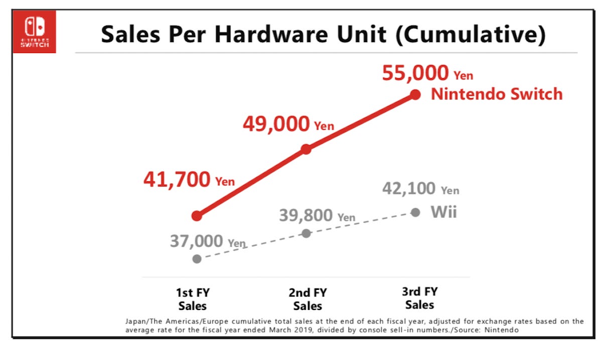 Current outlet switch sales