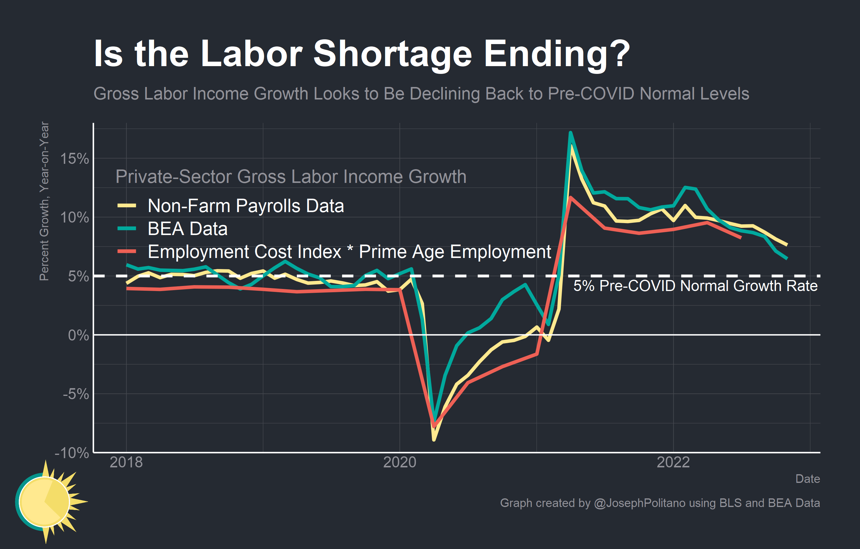 What Does a Labor Shortage Mean? by Joseph Politano