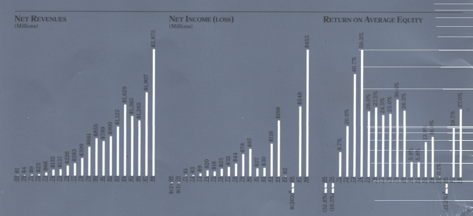 最新情報 The History: from Lessons 1980s Cycle(s) Semiconductor アンティーク