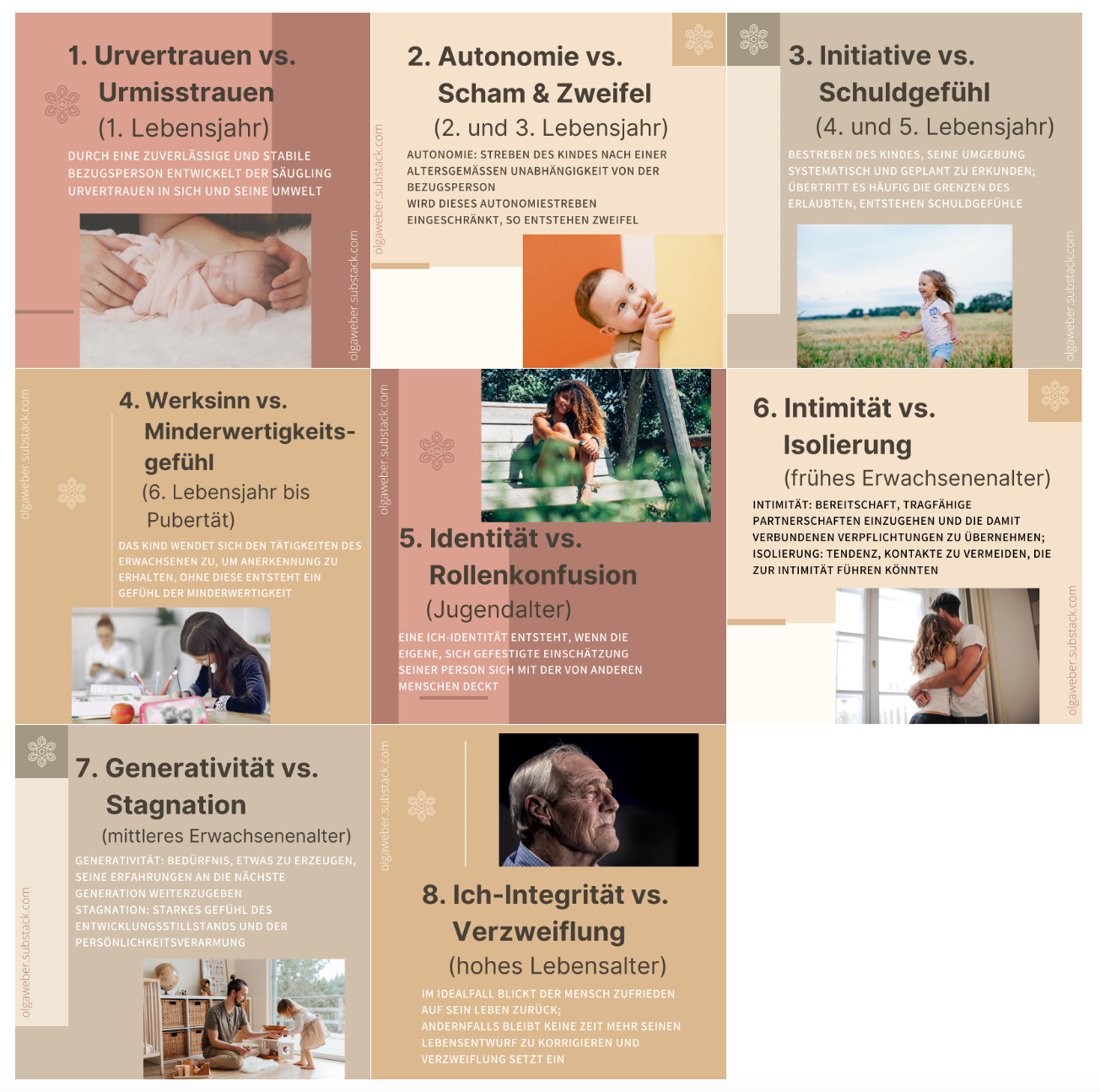 Die 8 Stufen der psychosozialen Entwicklung - by Olga Weber