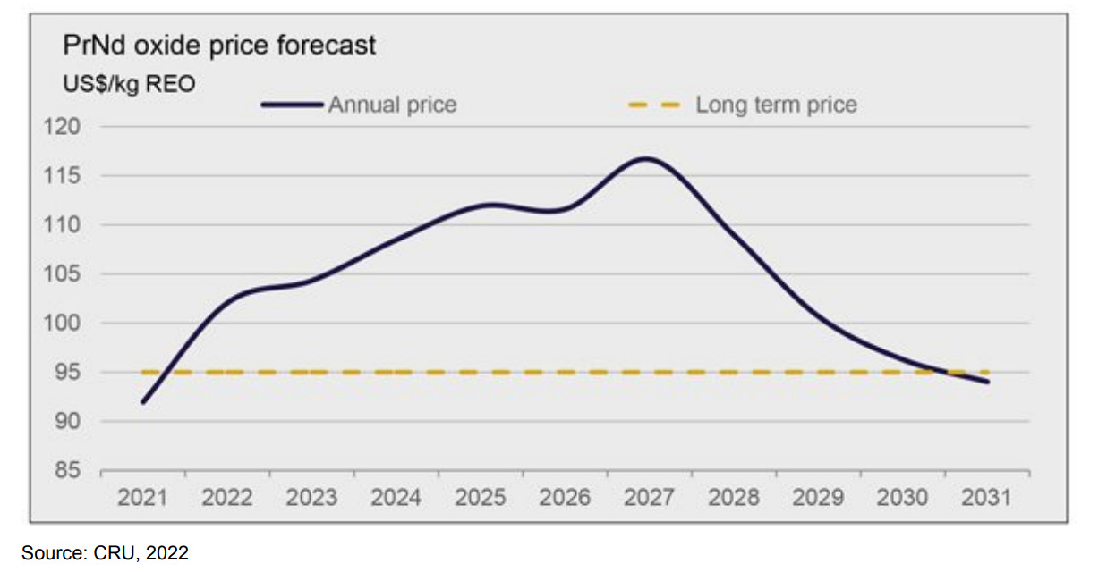 The MP Materials Stock Report by Carter Kilmann
