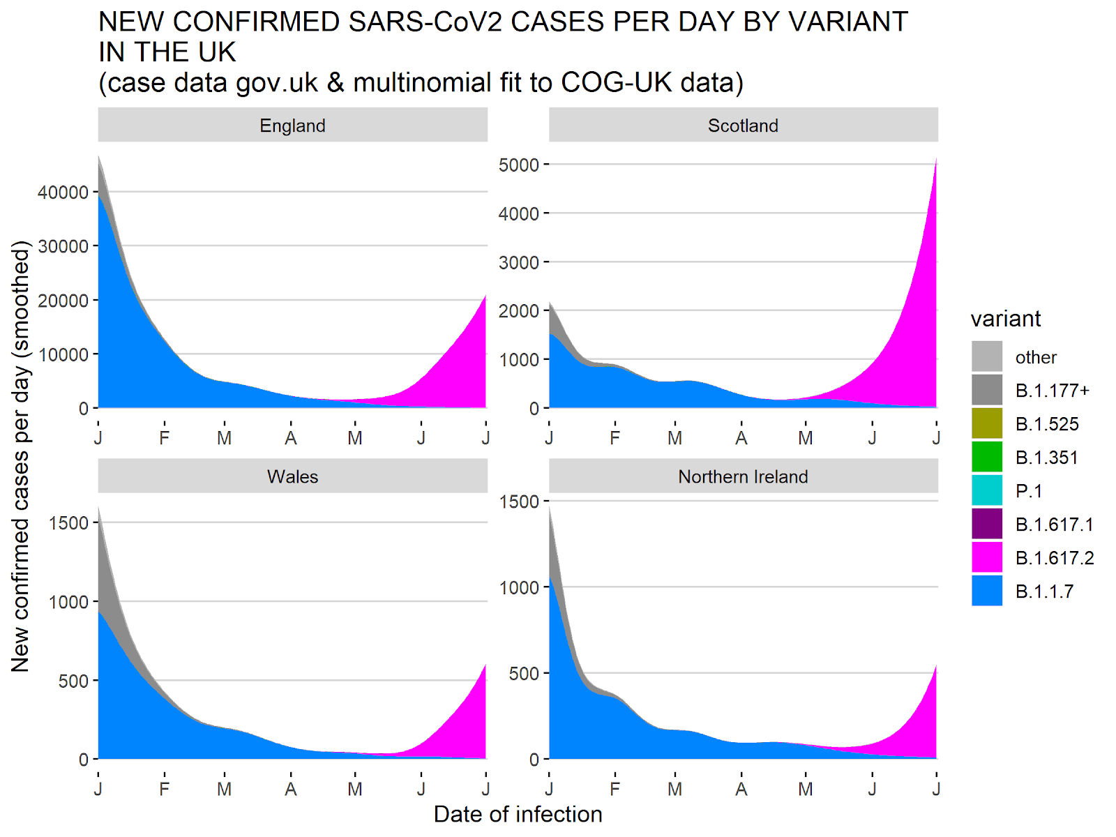 Delta Variant Everything You Need to Know by Tomas Pueyo
