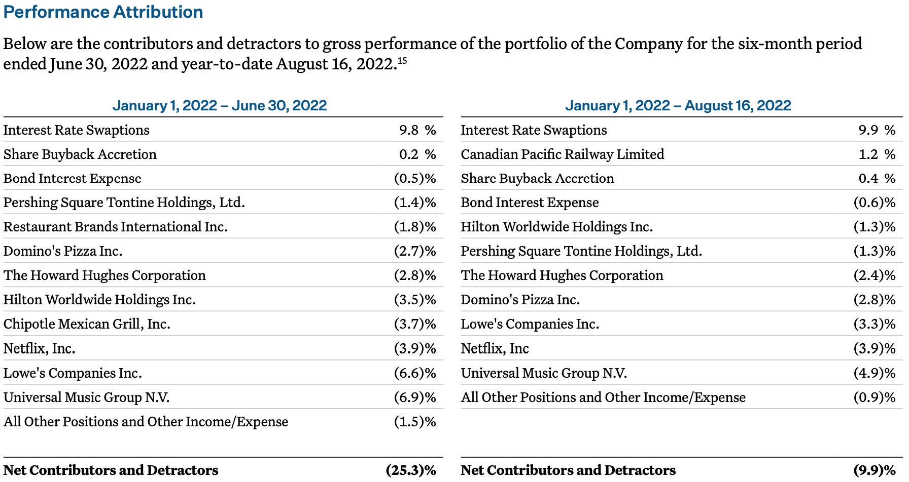 Pershing Square Bill Ackman Hedge Vision