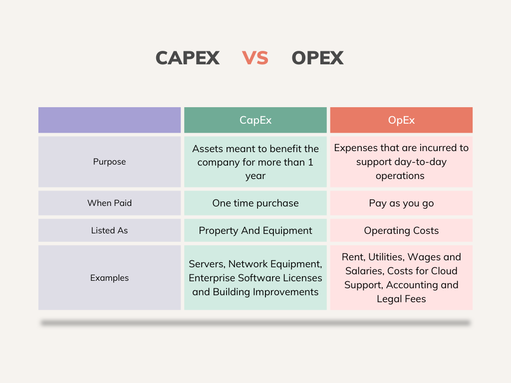 Data Is The How, Business Is The Why