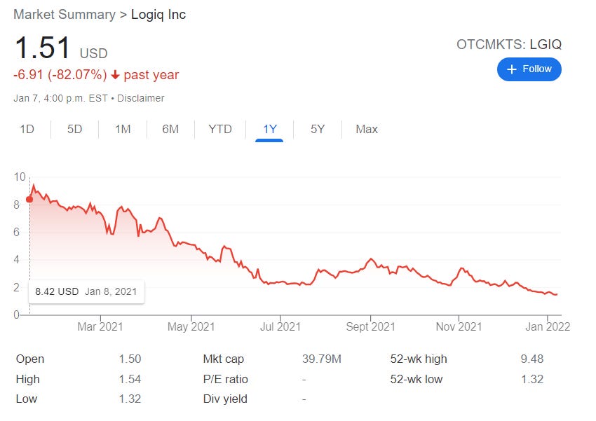 Not so good stock (Logiq Inc.) NEO LGIQ