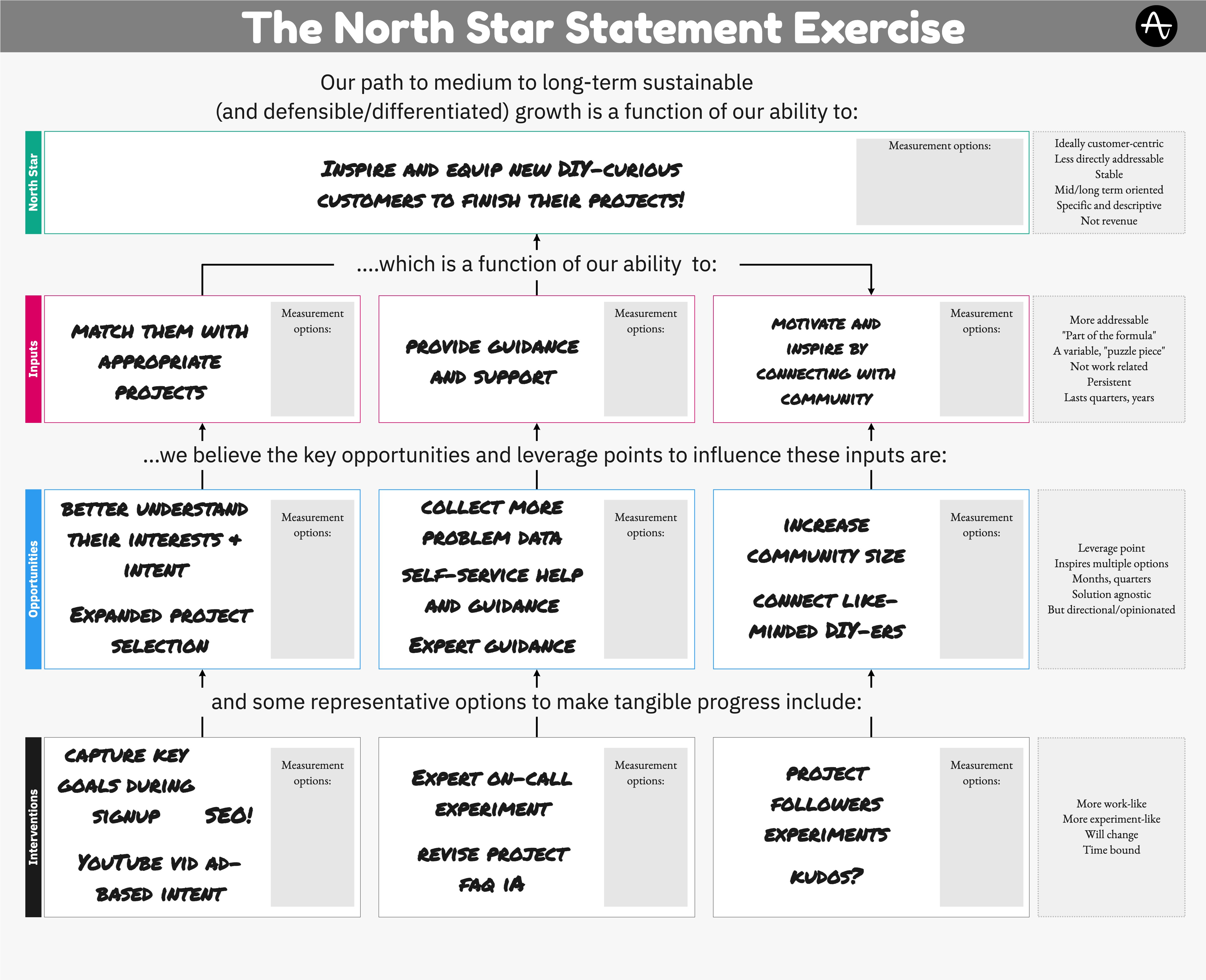 tbm-28-53-words-before-numbers-north-star-statement-exercise