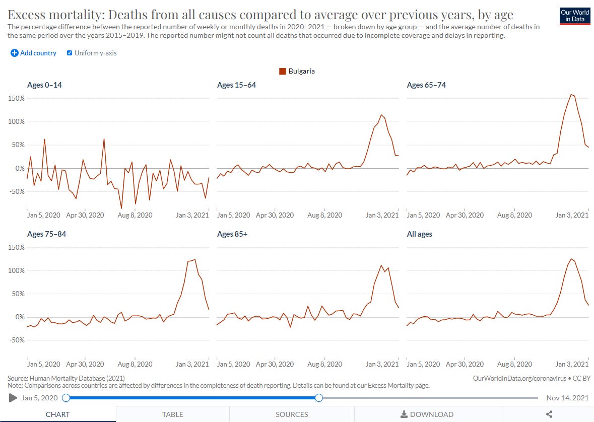 Bulgaria’s Tale of COVID-19, Medicine, and Vaccination