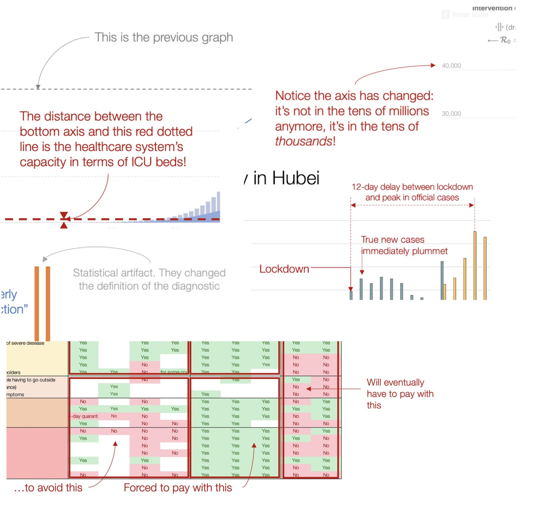 The Hammer and the Dance A Retrospective