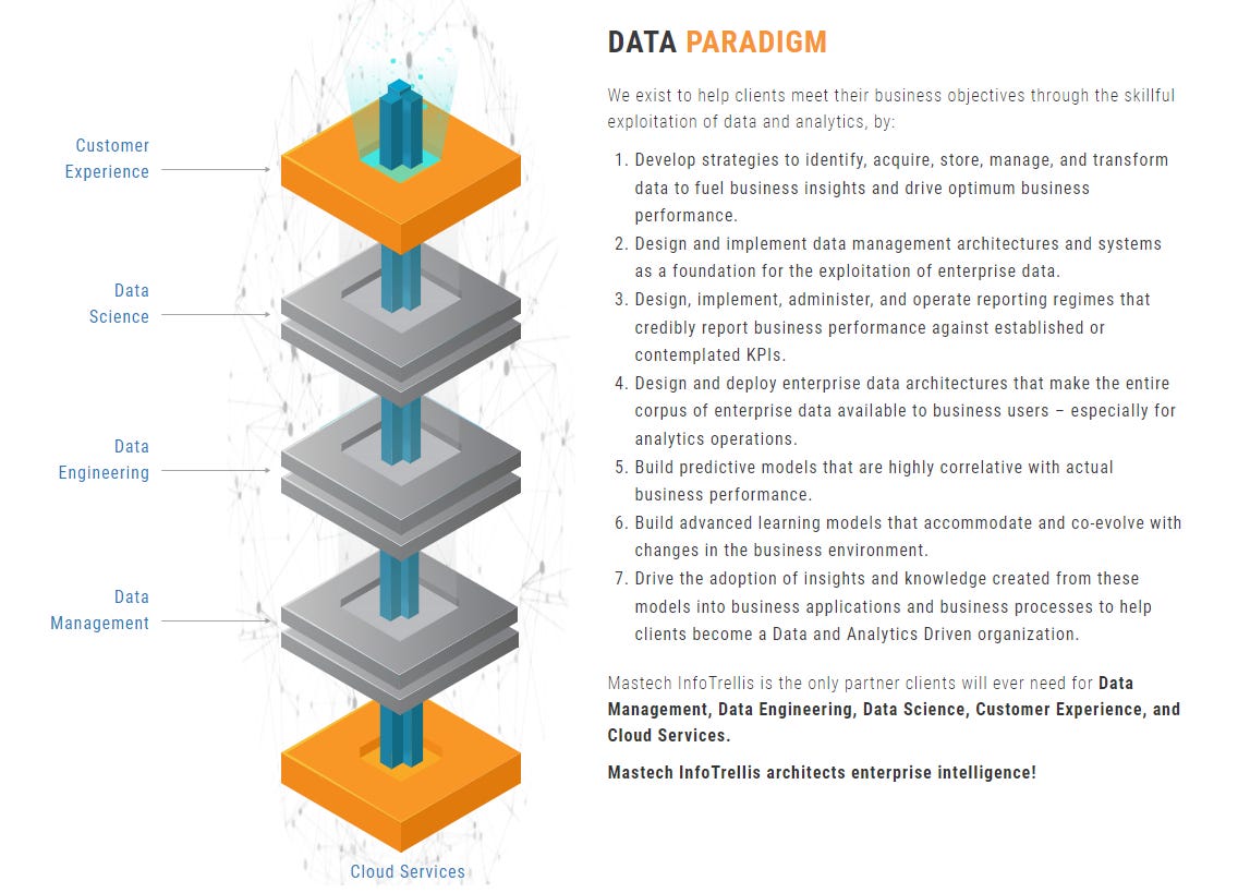 Mastech Digital - by Entropía - Entropia’s Newsletter