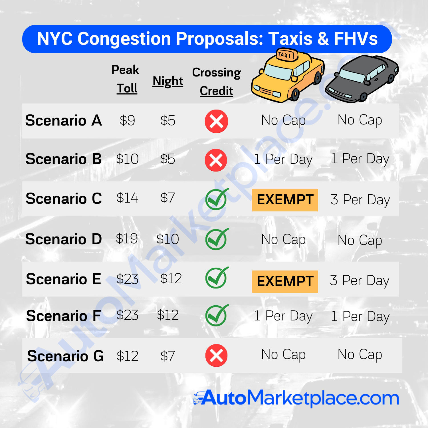 🌆 NYC Congestion Pricing Current Proposals & Our