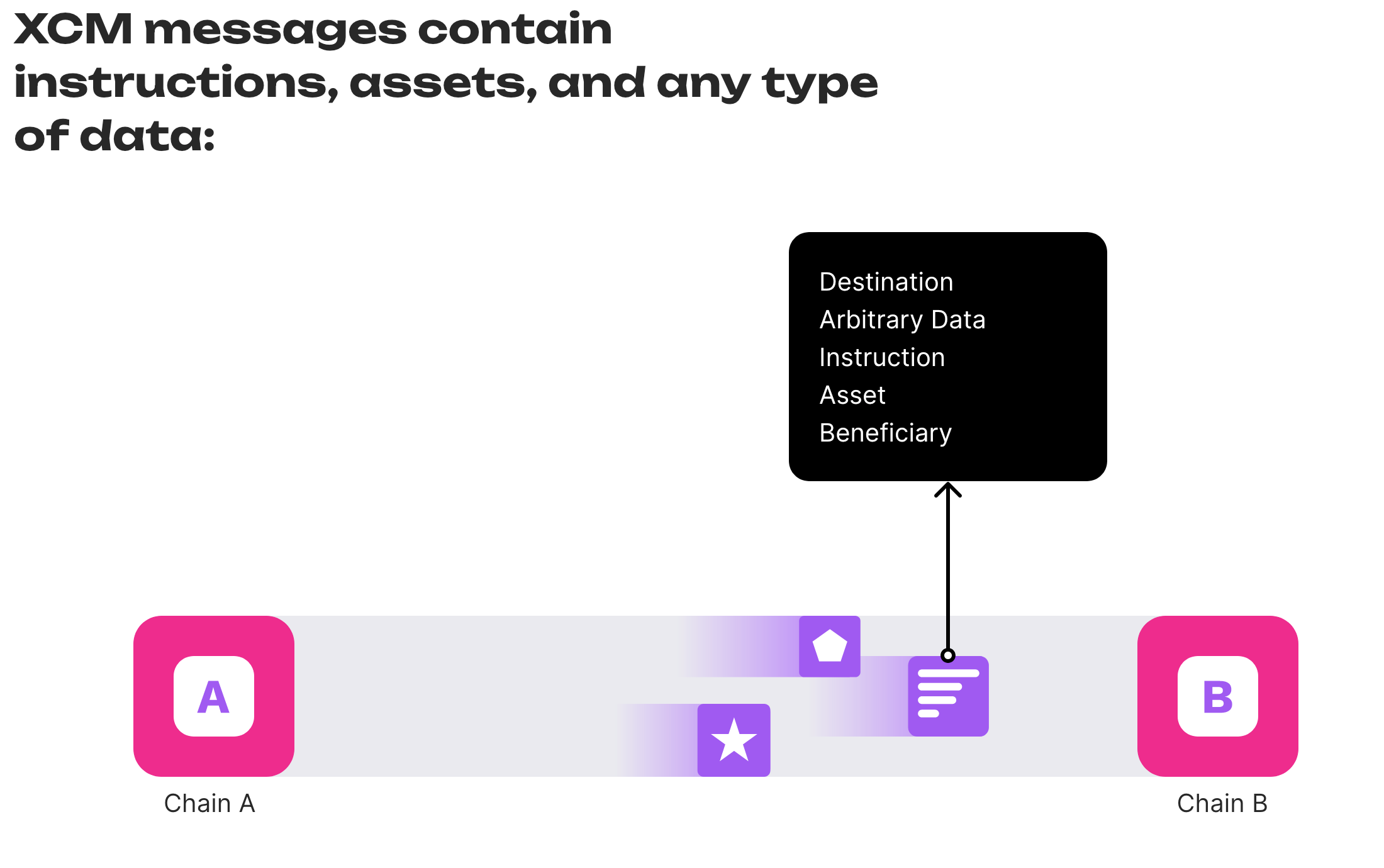 An Overview of NFTs on Moonbeam