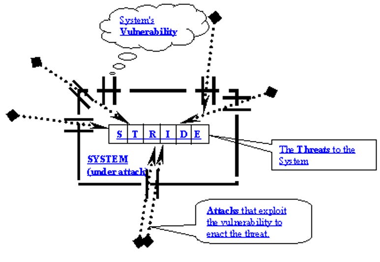 STRIDE "Threat" Model: Outdated and Confusing (ft. Formula 1)