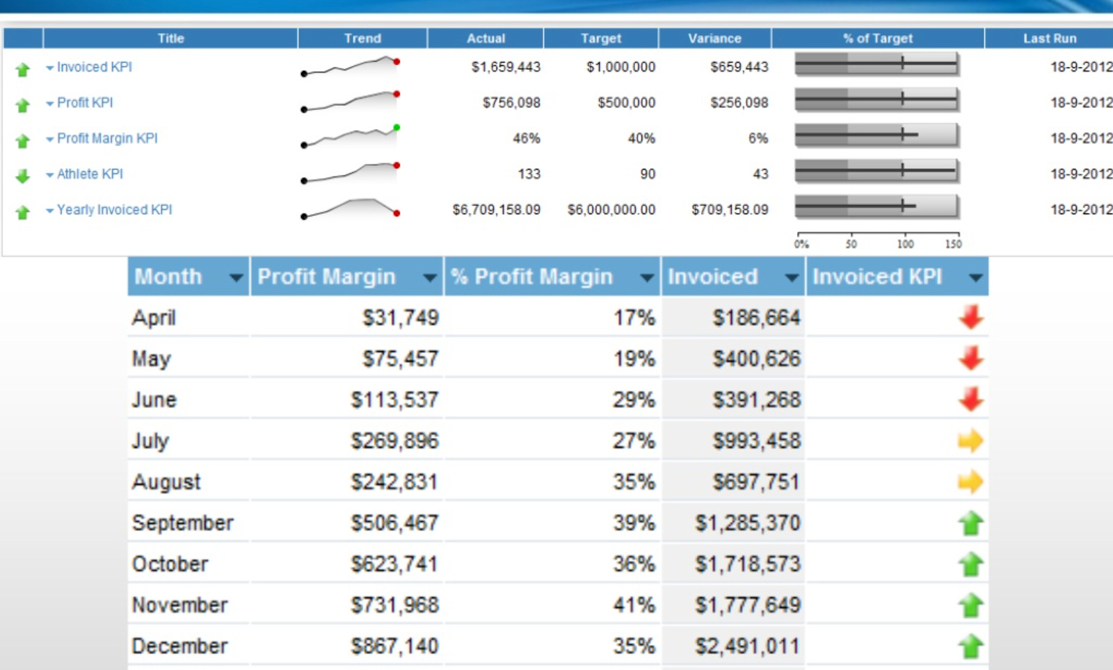 Are Dashboards Dead And Great Data Engineering Project Ideas