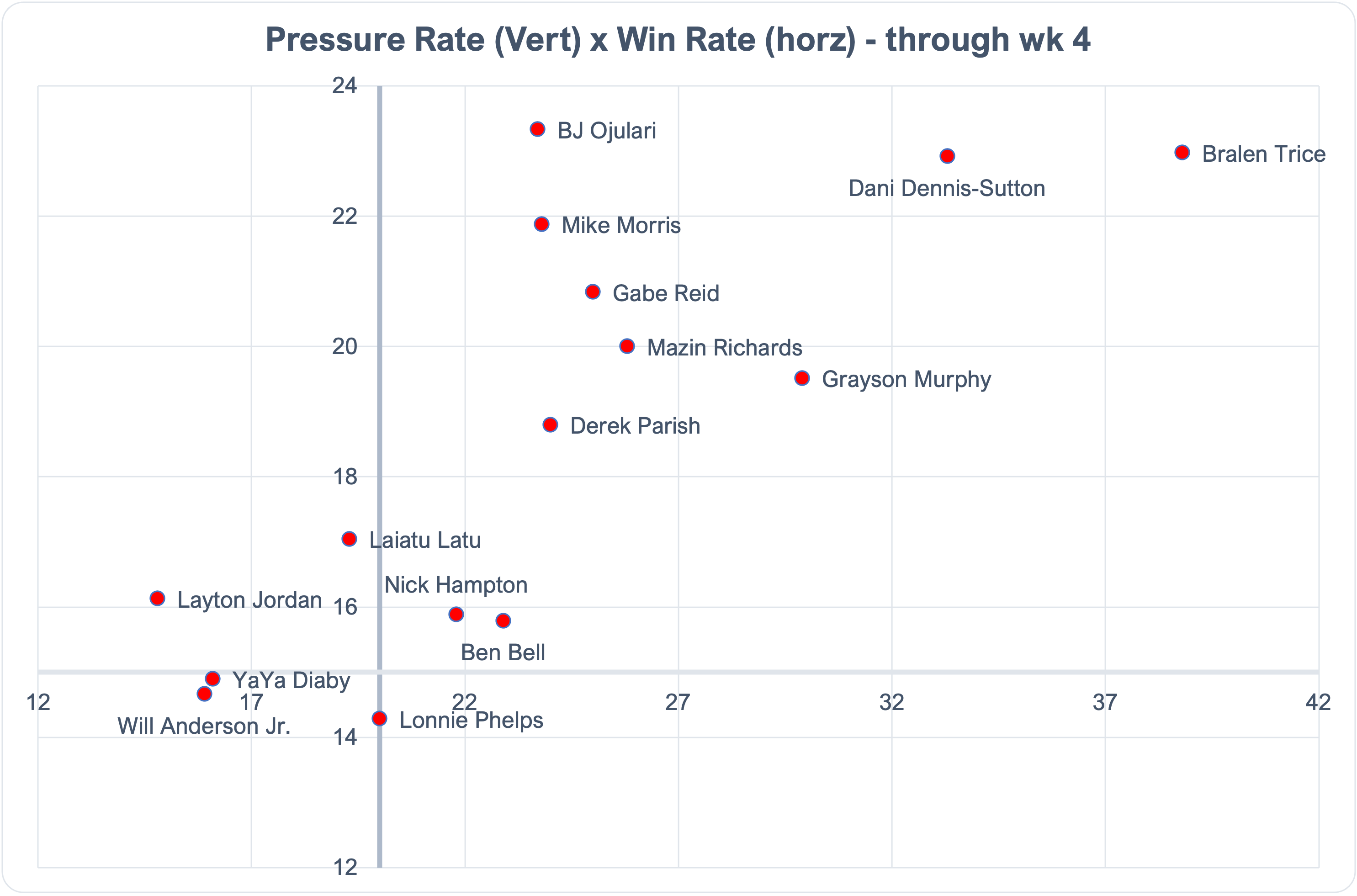 Top20 EDGE Pass Rushers for 2023 Draft