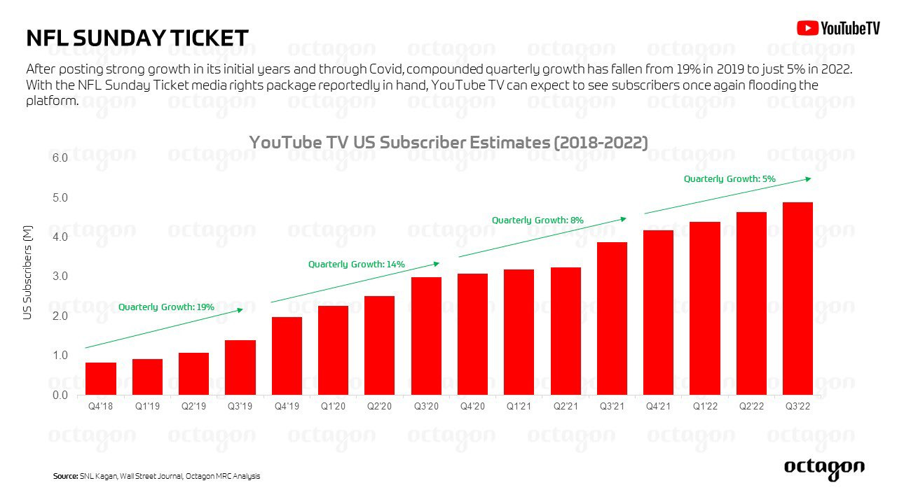 Nfl on youtube tv 2021 outlet