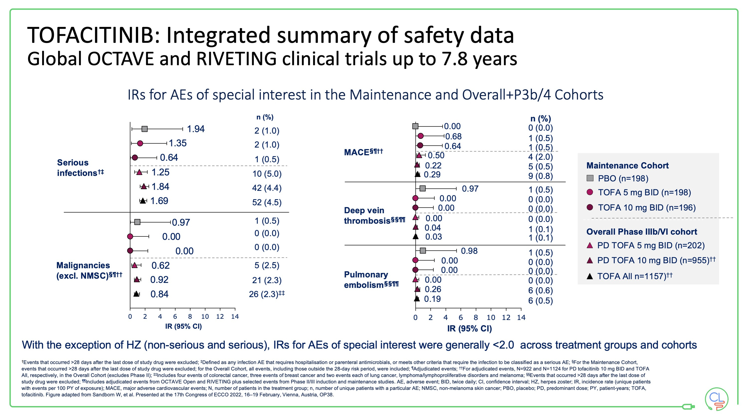 Janus kinase inhibitor visual data 8