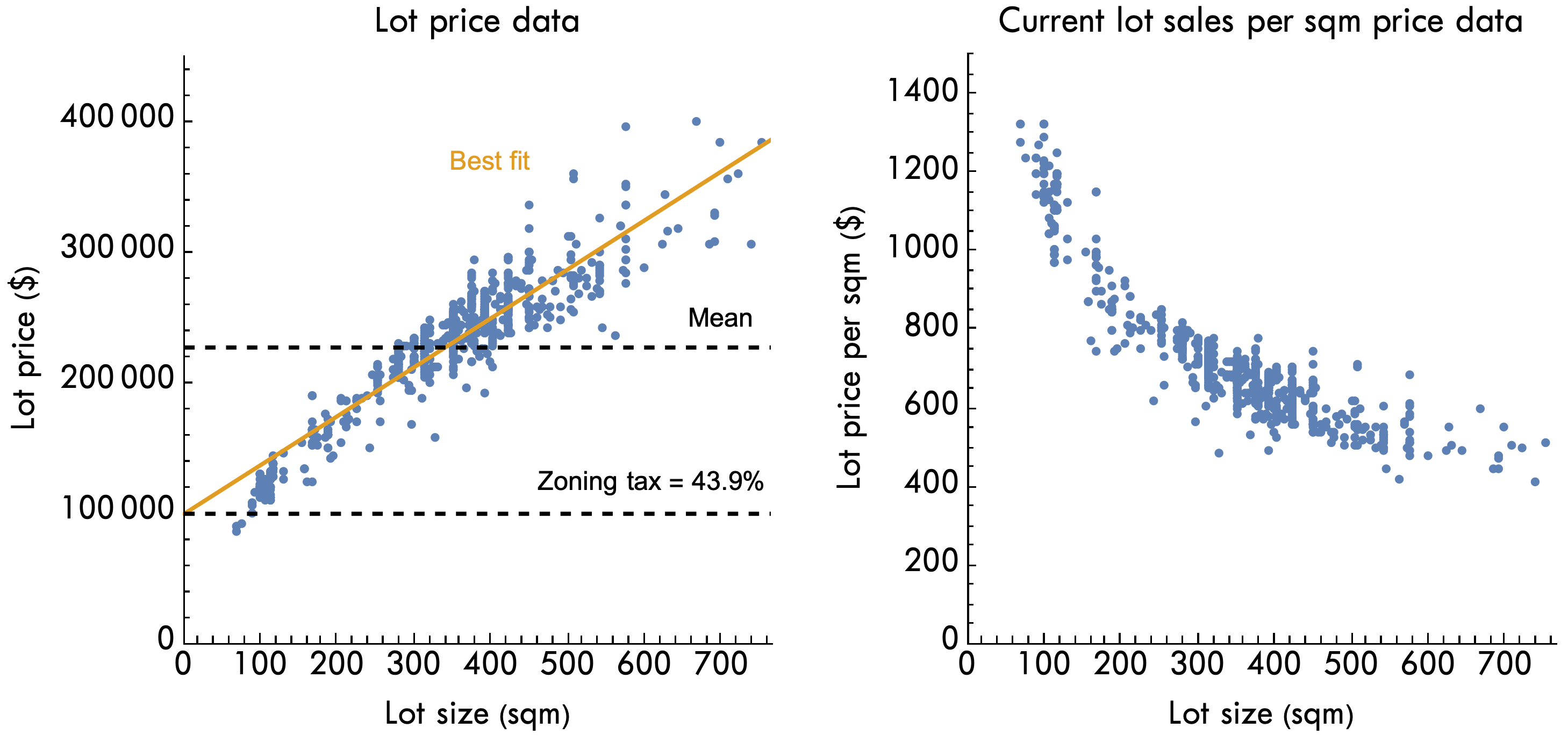 Murray The "Zoning Tax" is an Illusion by Bryan Caplan