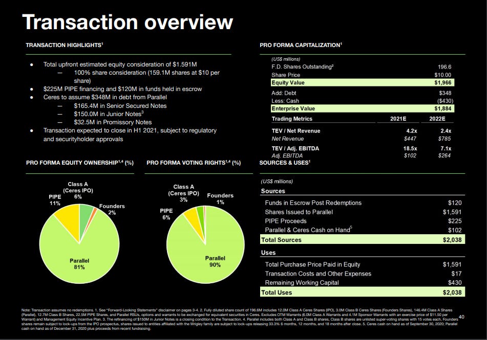 💵120M Ceres Acquisition Corp. SPAC + Parallel valued at 1.9B
