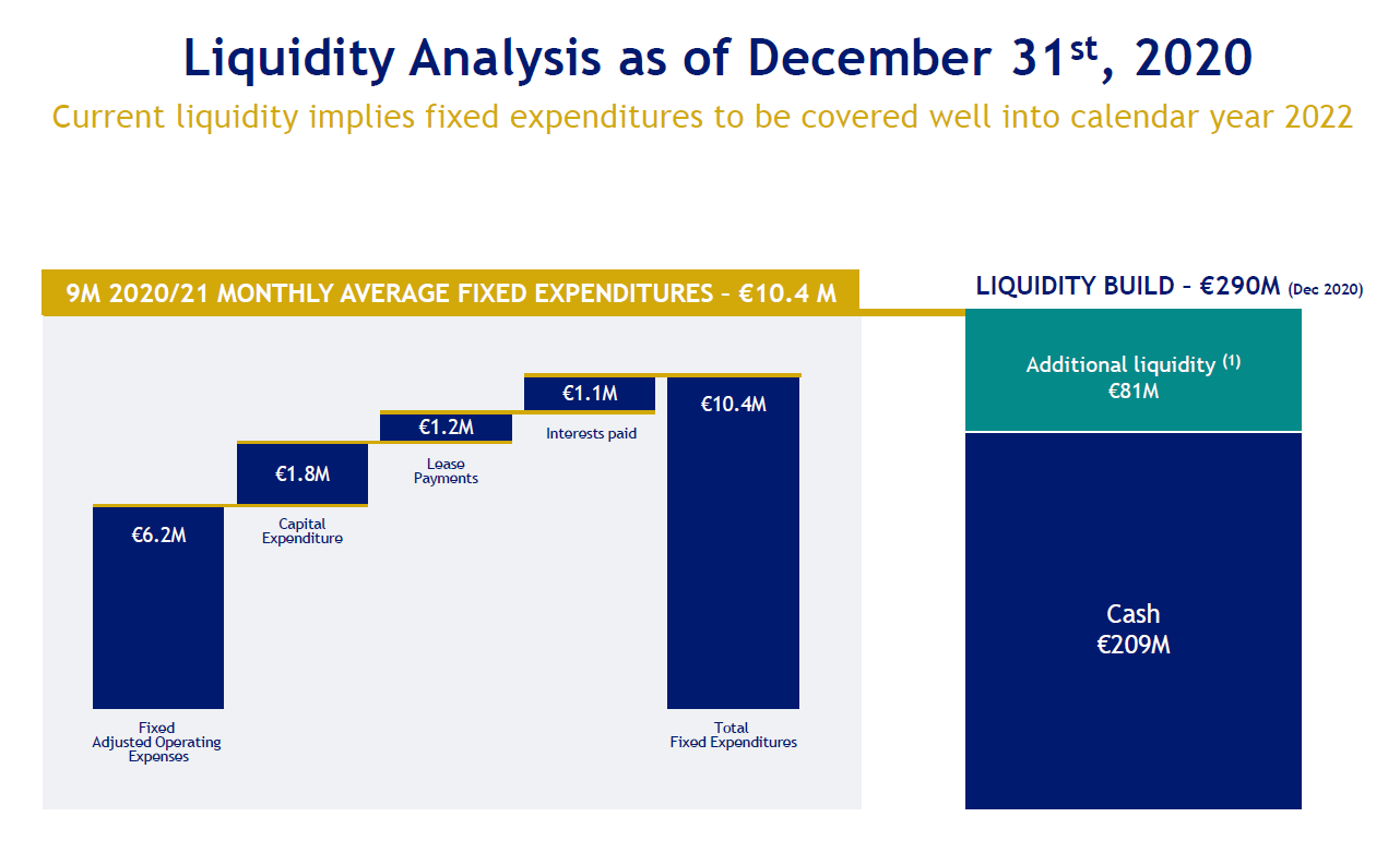 [Special situation] Global Blue warrants Asymmetric risk/reward