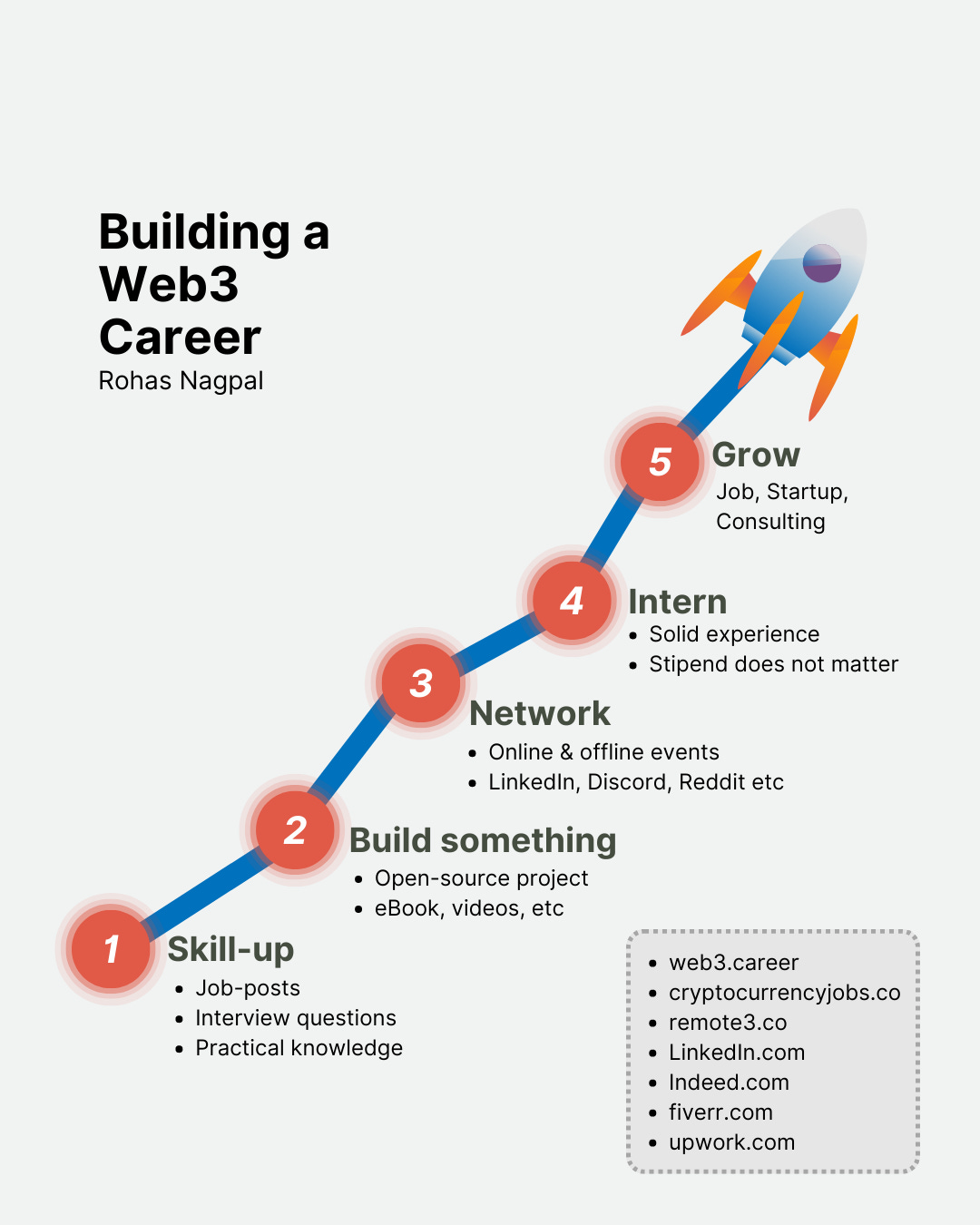 Building a Web3 Career - by Rohas Nagpal - Blockchain Blog