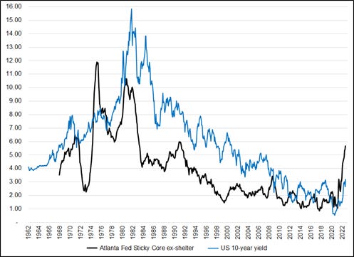 Sticky Core Week 30: Trading Global Macro - by Brent Donnelly