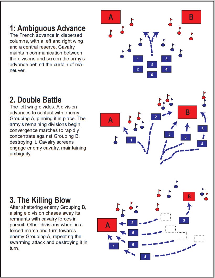 Napoleon's Art of Warfare Big Serge Thought