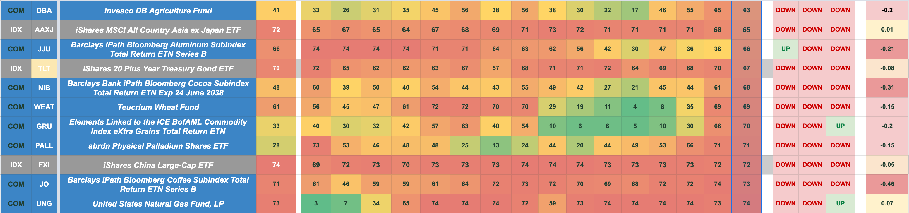 Energy, Aerospace, Financials, Materials, Metals & Mining and