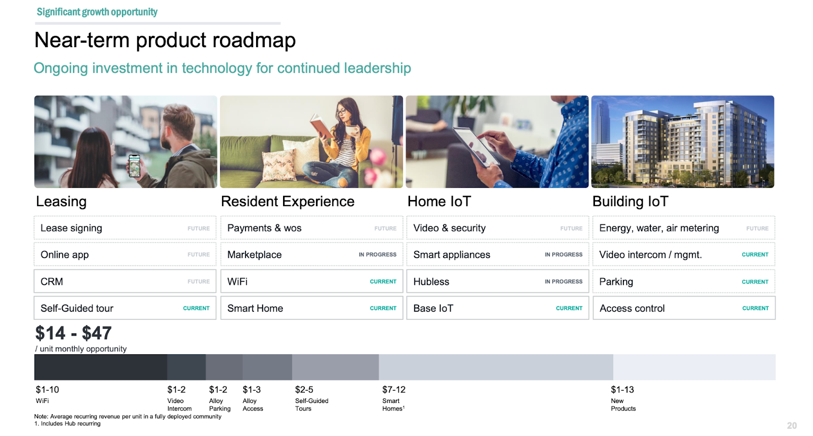 Deep dive writeup on SmartRent ($SMRT) - by Jonah Lupton
