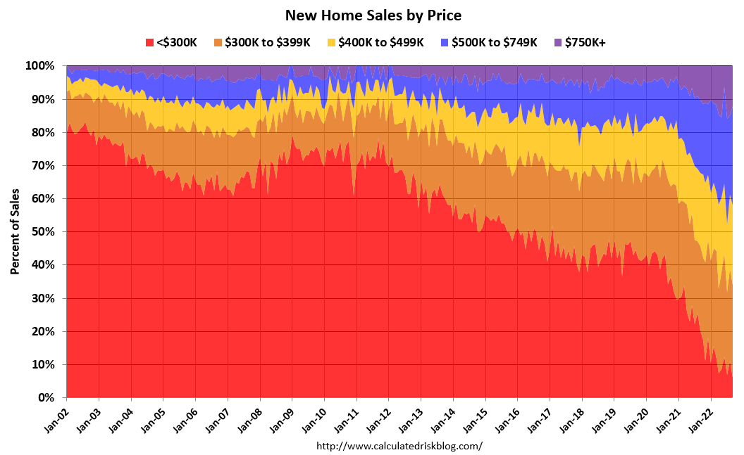 ...and New Home Prices Have Tripled - Study: Income Needed to Buy ...