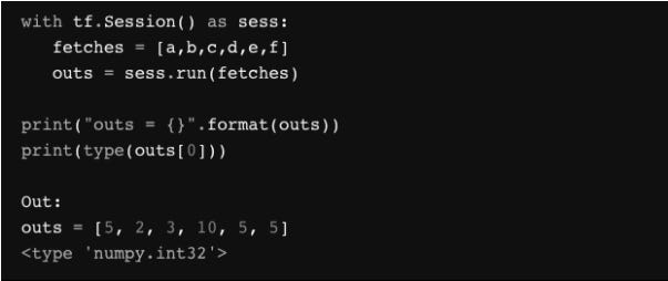 Understanding TensorFlow Basics - Onepagecode