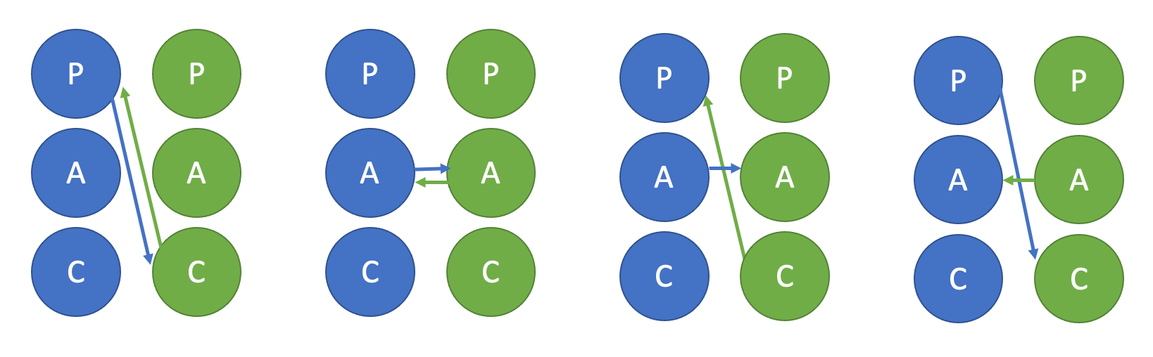 OCI 18 Games People Play—Part 1 by Linda Hoopes